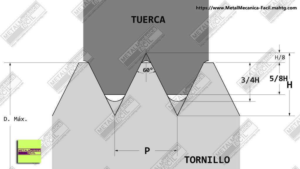 Profundidad del filete