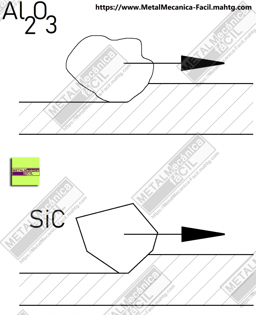 Muelas de Rectificado - Abrasivos